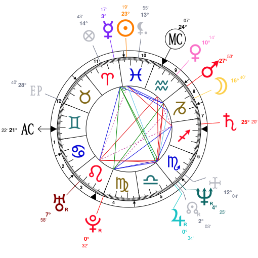 Kelly Mc Gelly Date De Naissance Astrologie : Albert II de Monaco, date de naissance : le 14/03/1958