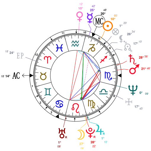 Obsessions et astrologie - Page 2 ZF4jZmb5AayGrGELJTcGF3HjZQNjZQNjZQNj