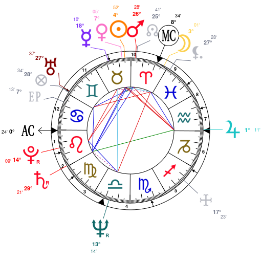 soleil - Soleil carré Ascendant ZF4jZmblqTb4GUqHpSb3p2pjZQNjZQNjZQNj