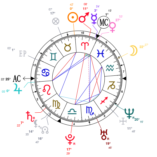soleil - Soleil carré Ascendant ZF4jZmc0oaNmAGAMHmA1AIZjZQNjZQNjZQNj