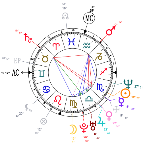 Obsessions et astrologie - Page 2 ZF4jZmcBDxIMDyOKZ045HKRjZQNjZQNjZQNj