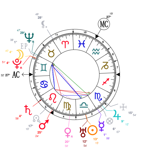 L'autodidaxie et l'astrologie ZF4jZmcVnmMhAKS4MmH2JwZjZQNjZQNjZQNj