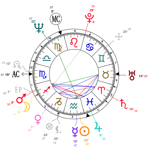 soleil - Soleil carré Ascendant ZF4jZmcXD003ZwV0FQqmqQtjZQNjZQNjZQNj