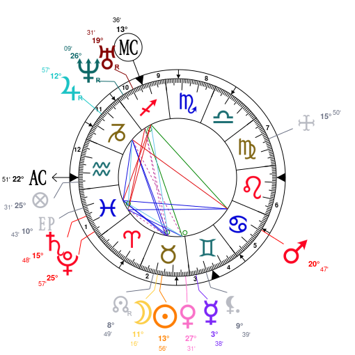 a la rencontre de karl marx