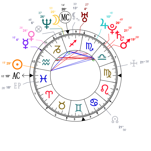 Les quadrants (maisons) ZGtjZwR5BQVjBQVjZQNjZQNjZQNjZQNmAGxlAN