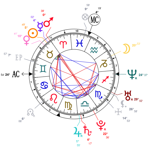Astrologie et hypocondrie - Page 2 ZwLjAQR5BQRjBQNjZQNjZQNjZGNmAwVmBD